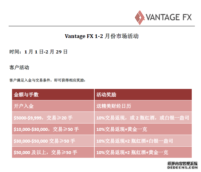 万致vantage 外汇1-2月市场活动