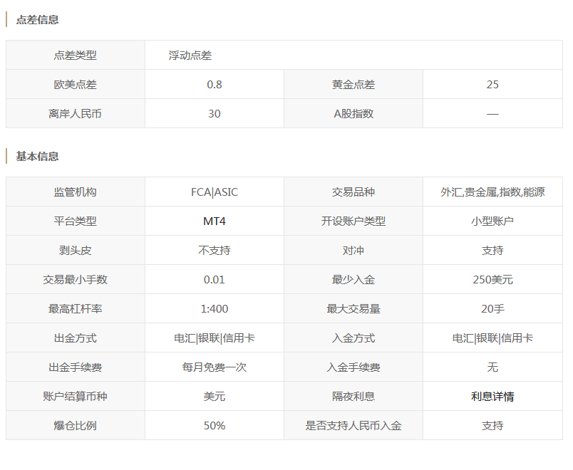 ThinkMarkets智汇交易规则