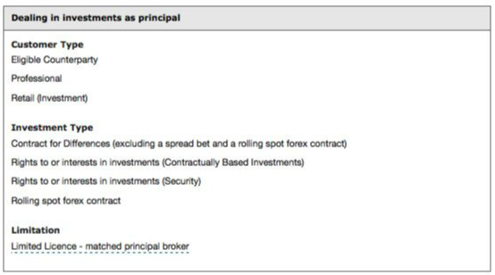 trading point公司英国FCA监管证明函