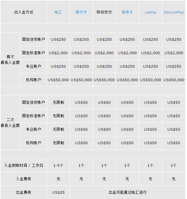 艾拓思出入金